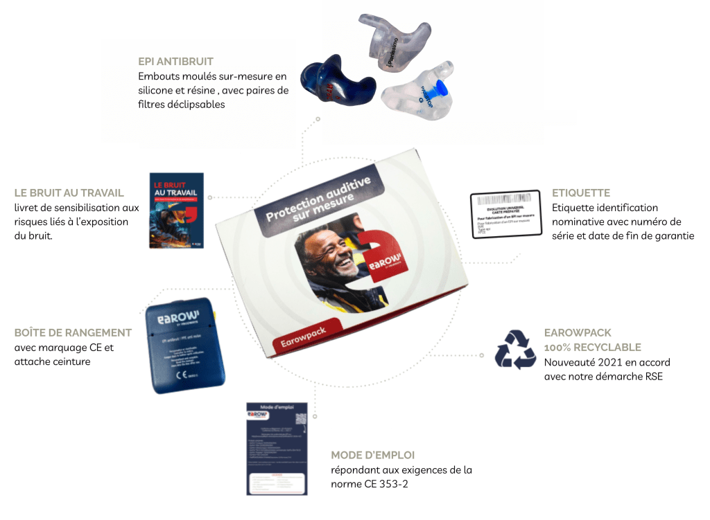 Earowpack-Passtop-Pianissimo